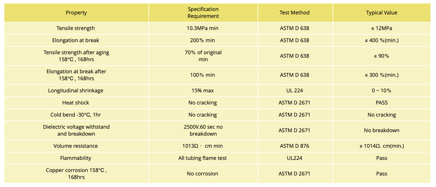 AIS Technical Data