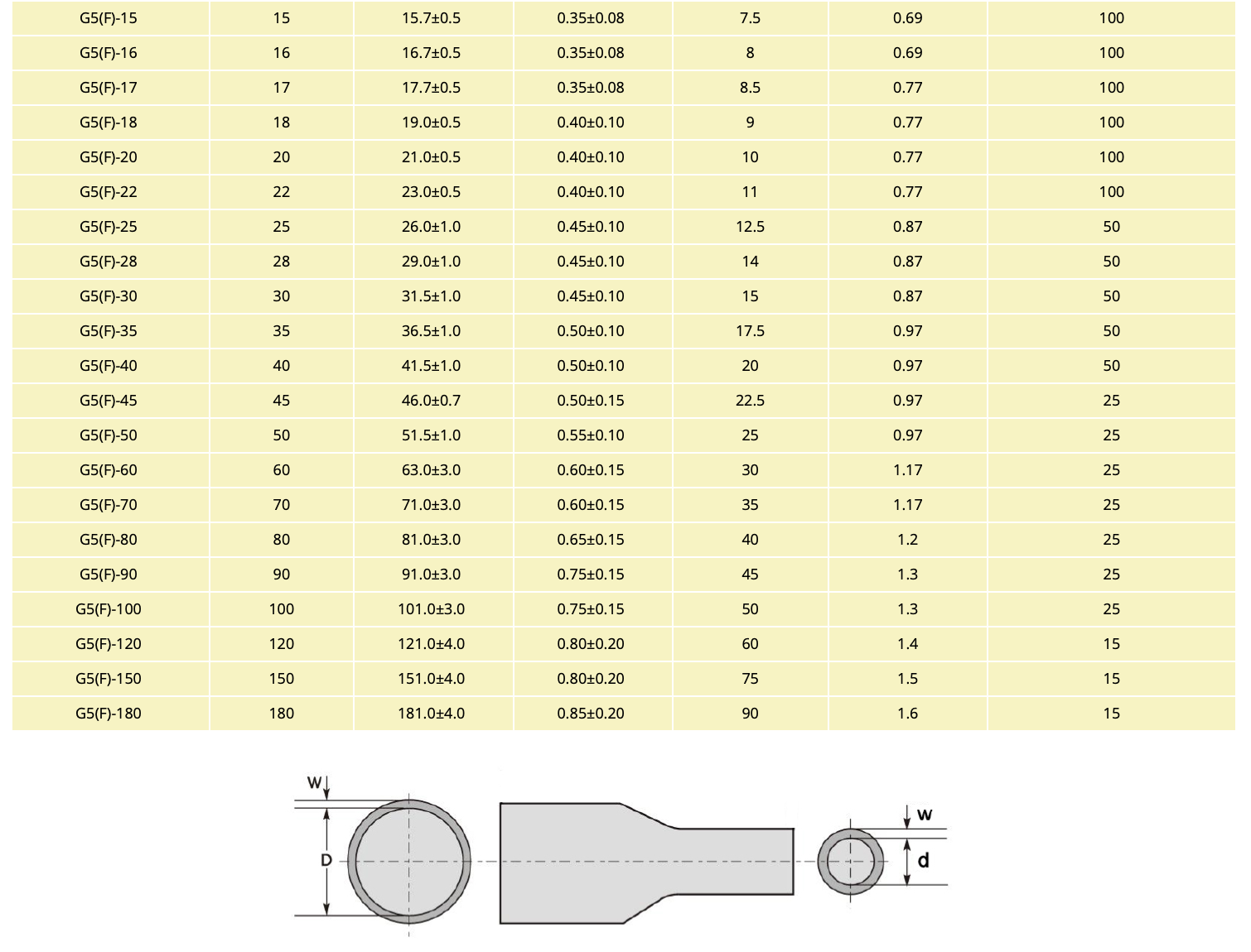 AIS Series Overview