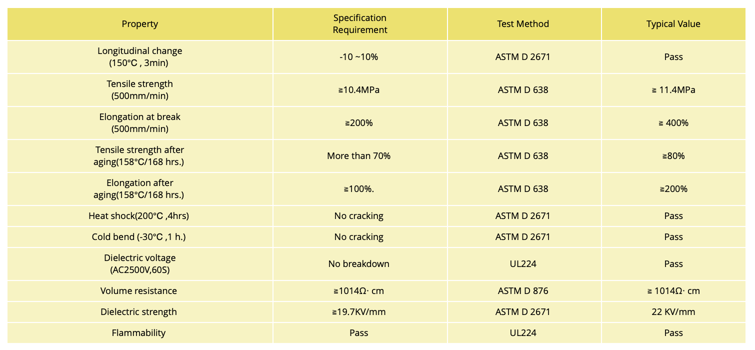 AIS Technical Data