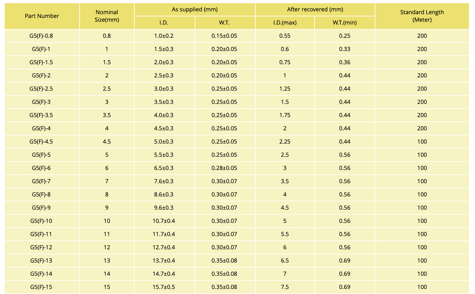 AIS Series Overview